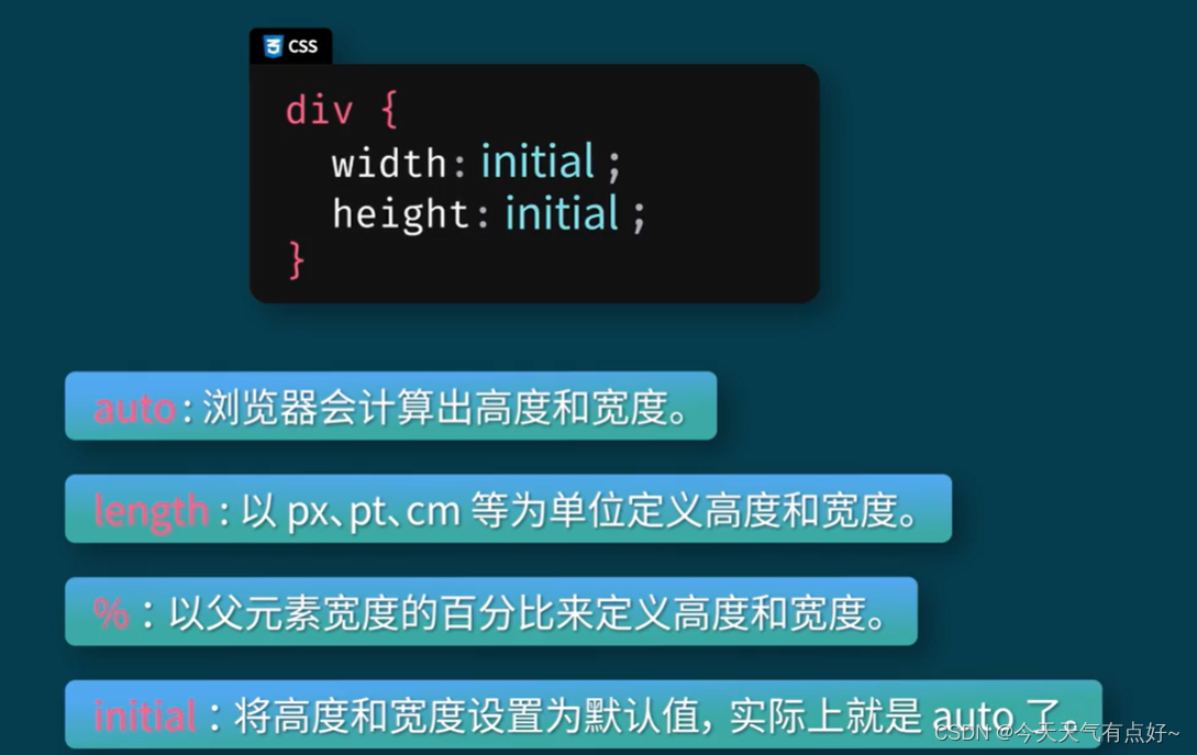 前端入门：HTML（css轮廓，填充，宽高）