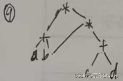 计算机考研408有向无环图描述表达式可靠构造方法