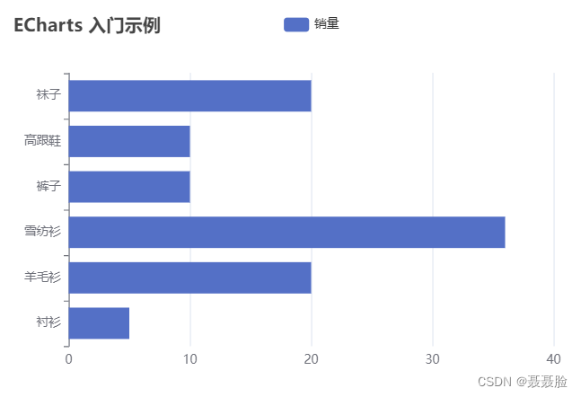 echart图表