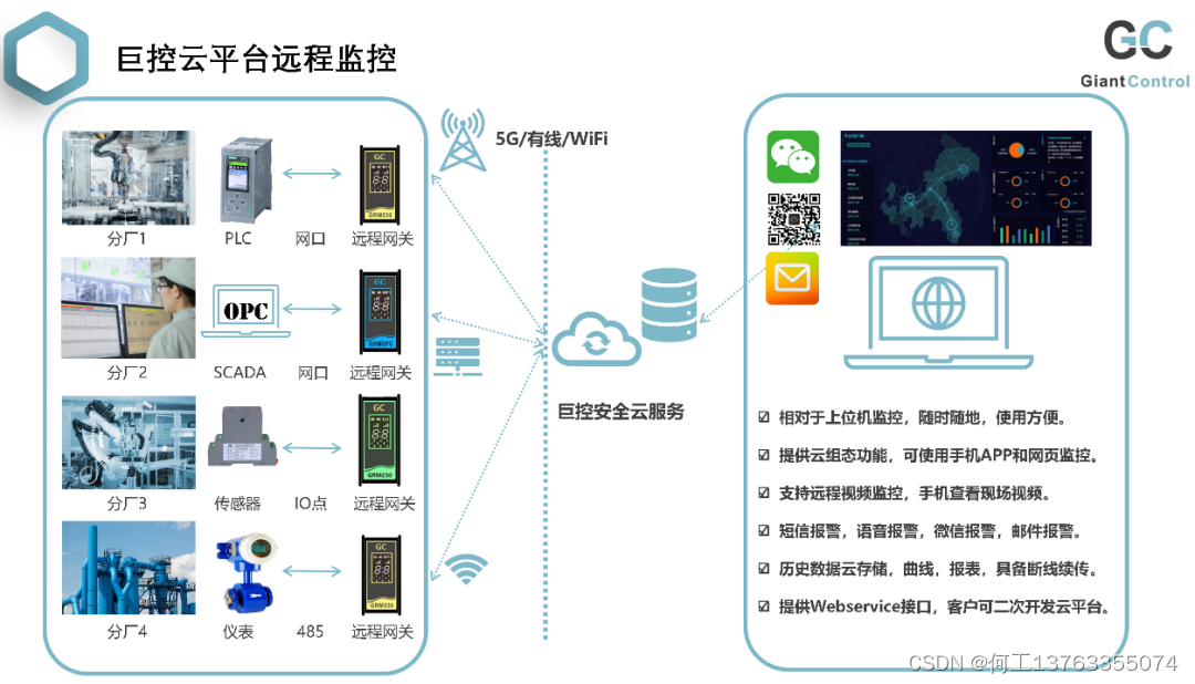 巨控GRM560远程模块即将上市