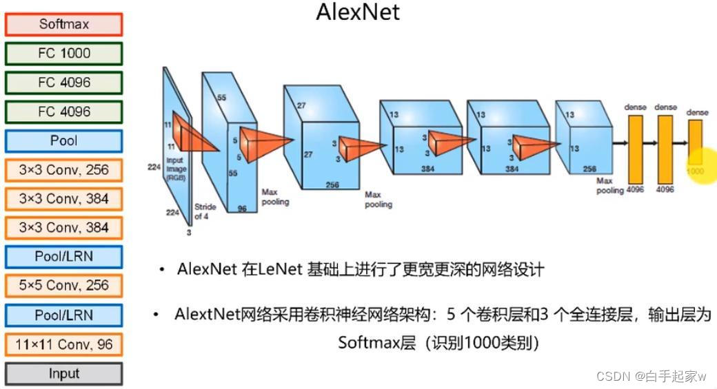 李沐【动手学深度学习】23-27卷积神经网络笔记（LeNet、AlexNet、VGG、NiN、GoogLeNet）笔记_李沐lenet-CSDN博客