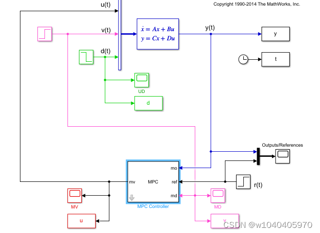Mpc Matlab Platoon #翻译#自学用 使用MATLAB MPC Designer 在Simulink中建立多输入单输出被控对象的模型预测控制_如何用matlab编写 ...