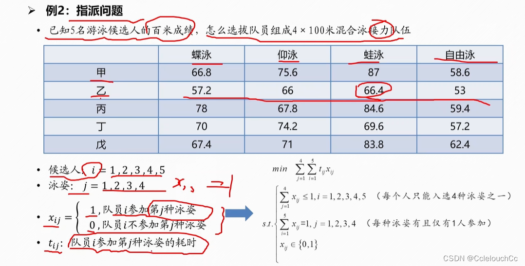 数学建模笔记（10）整数规划和0-1规划