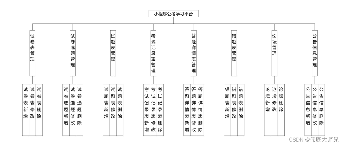 公考学习|基于SprinBoot+vue的公考学习平台(源码+数据库+文档)