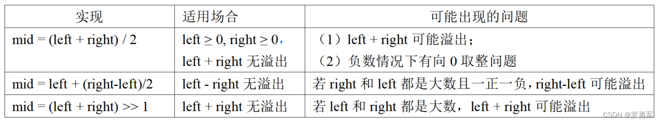 ＜蓝桥杯软件赛＞零基础备赛20周--第10周--二分