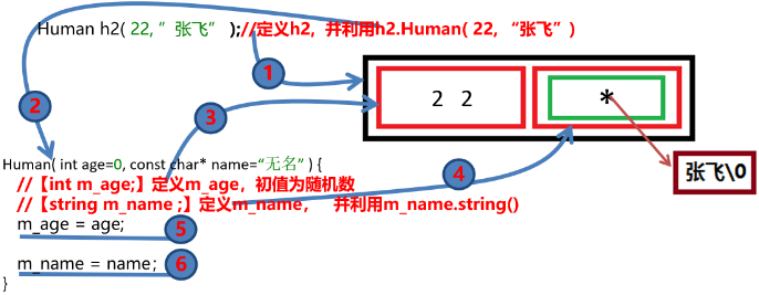 cpp_06_缺省构造_拷贝构造_拷贝赋值_初始化表