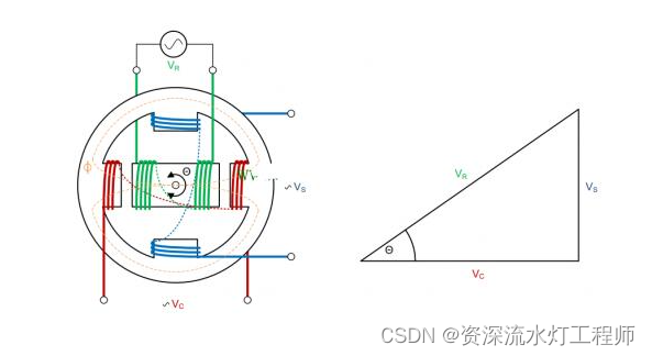 伺服电机：编码器原理与分类