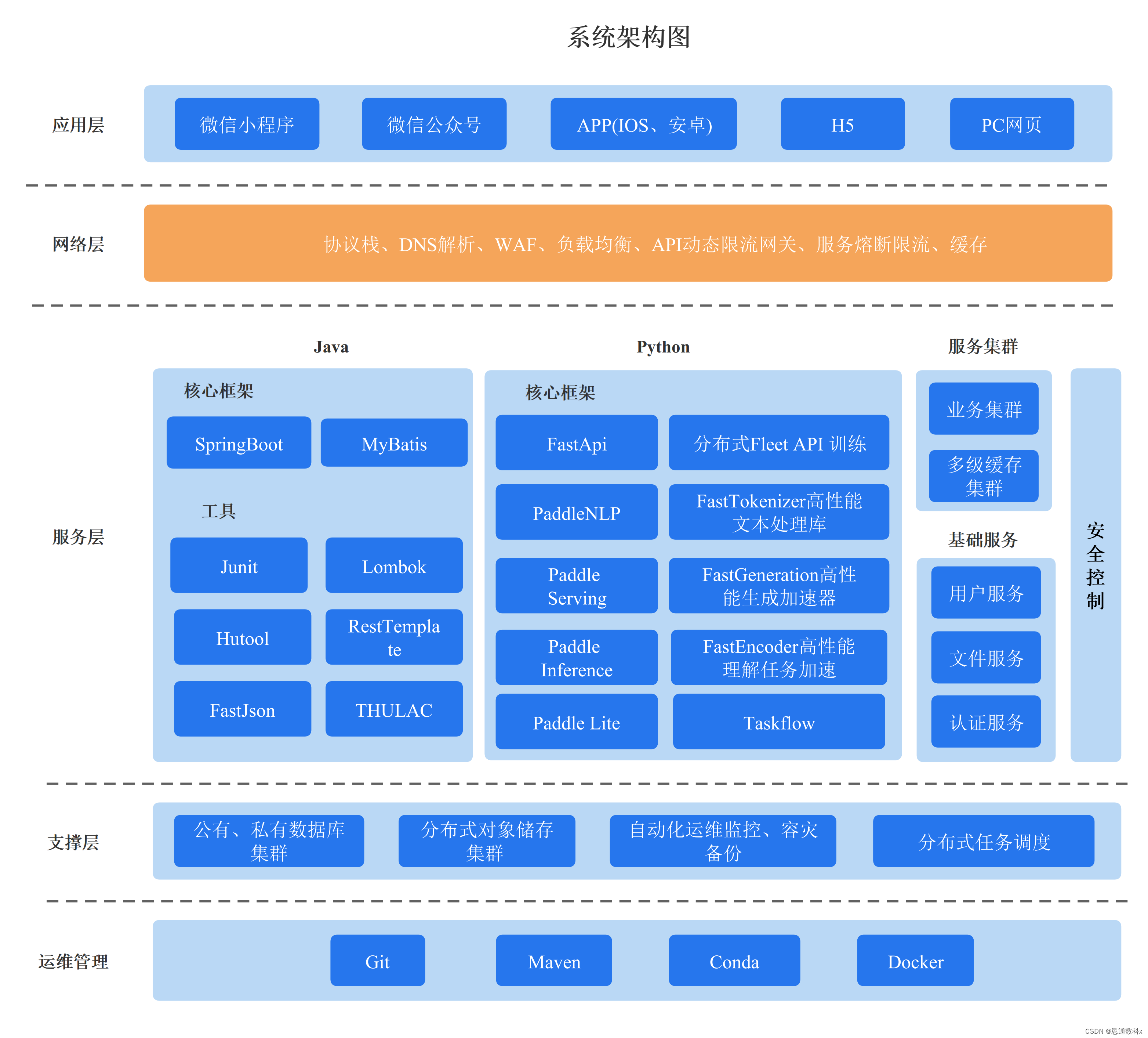 智能电网监控：图像分类技术在能源电力领域的创新应用