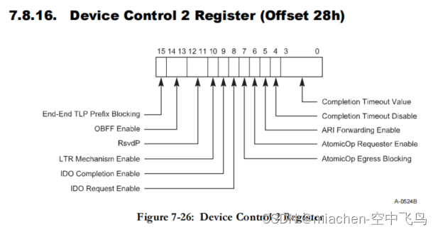 修改PCIE 设备控制寄存器DevCtl2参数