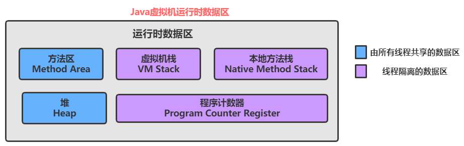 【Java探索之旅】数组使用 初探JVM内存布局,在这里插入图片描述,词库加载错误:未能找到文件“C:\Users\Administrator\Desktop\火车头9.8破解版\Configuration\Dict_Stopwords.txt”。,操作,程序,进行,第3张