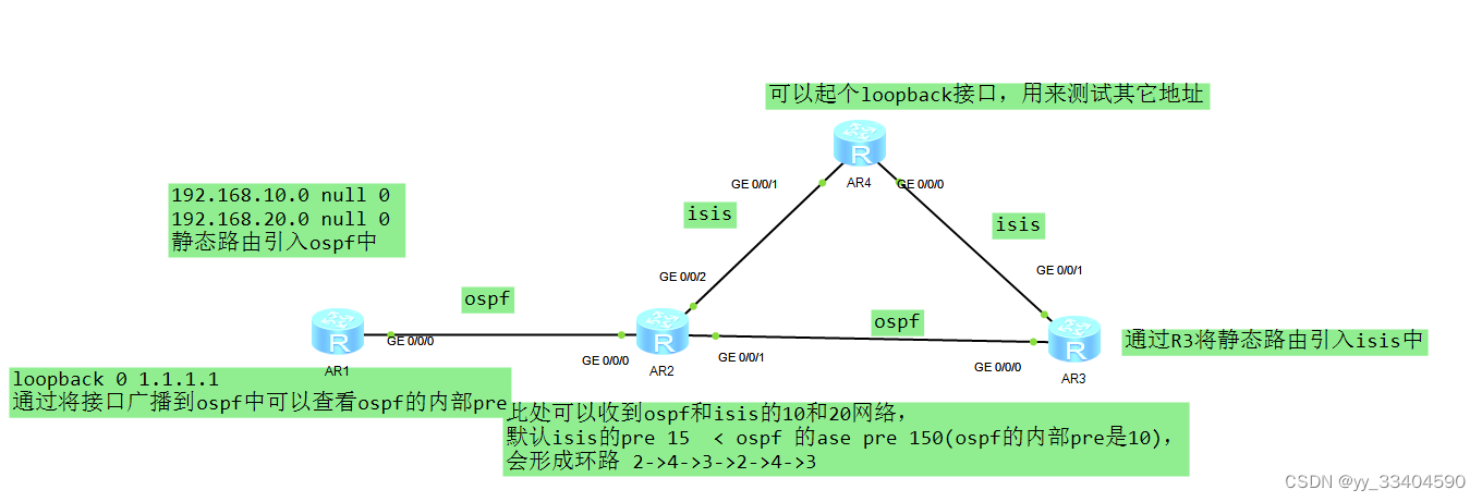 关于PBR策略路由的基础实验