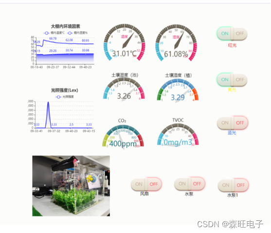 基于STM32的云上OneNET智慧大棚（包含程序设计报告）