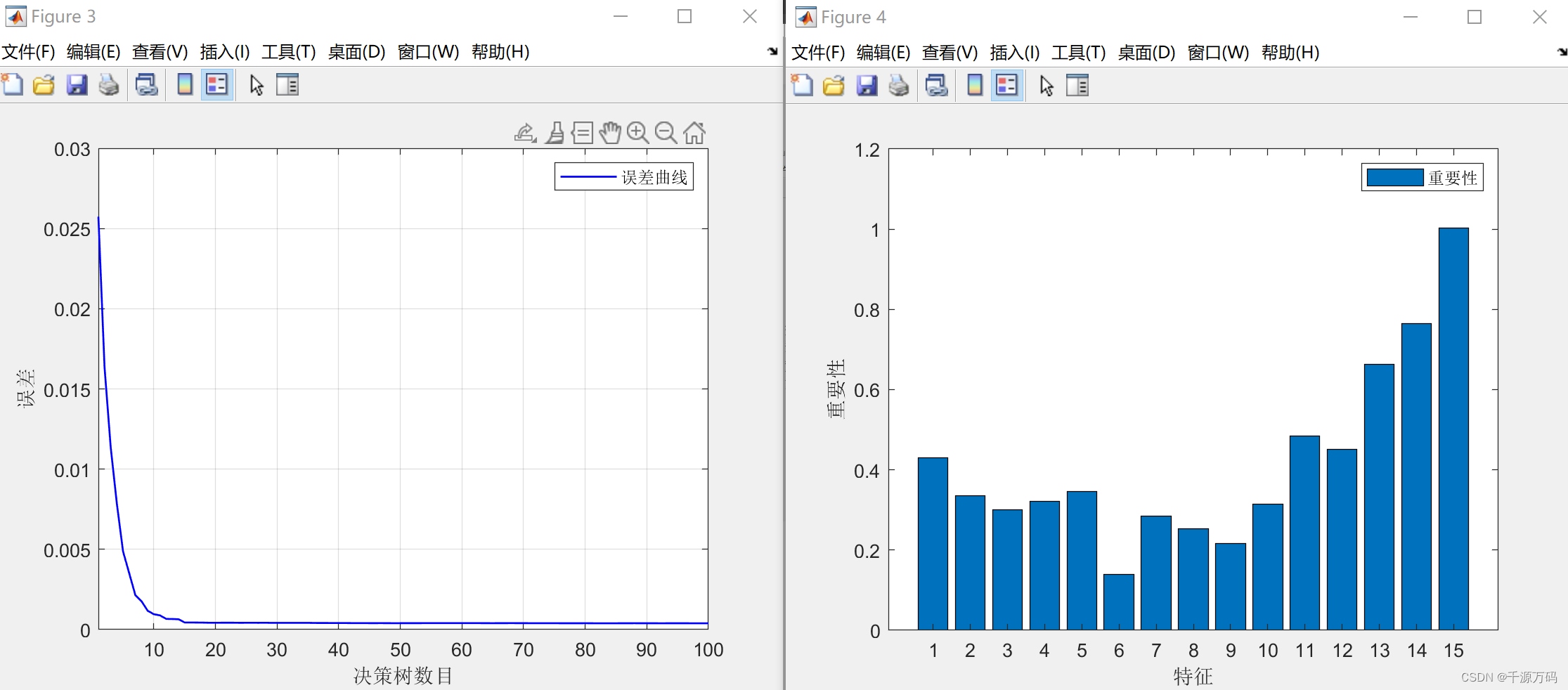 【Matlab】RF随机森林时序预测算法（附代码）