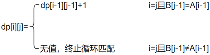 第二章、动态规划算法(2.5.3-2.5.4.3)------公共序列问题(下)