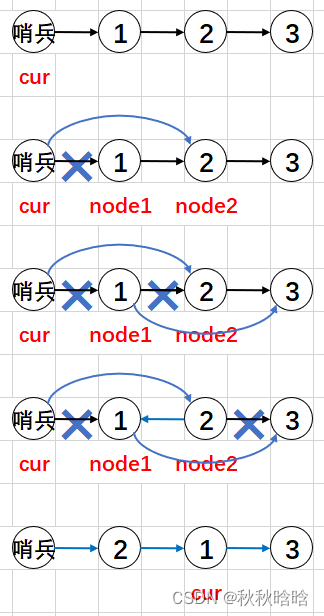 【LeetCode】递归精选8题——基础递归、链表递归