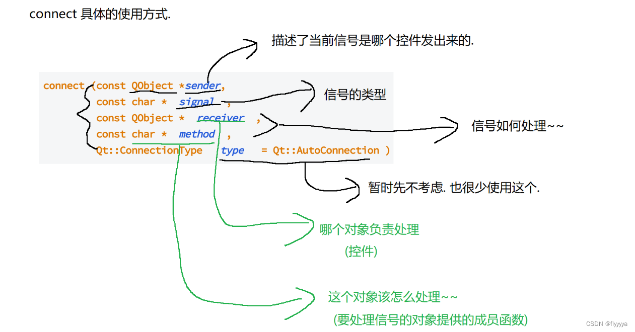 【Qt无门槛入门】信号以及信号机制及其常用控件（1）