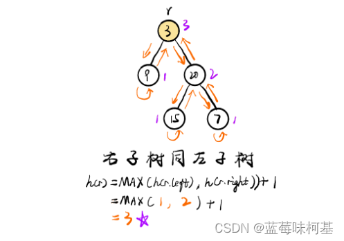 2024.5.8 2.二叉树的最大深度 （简单）