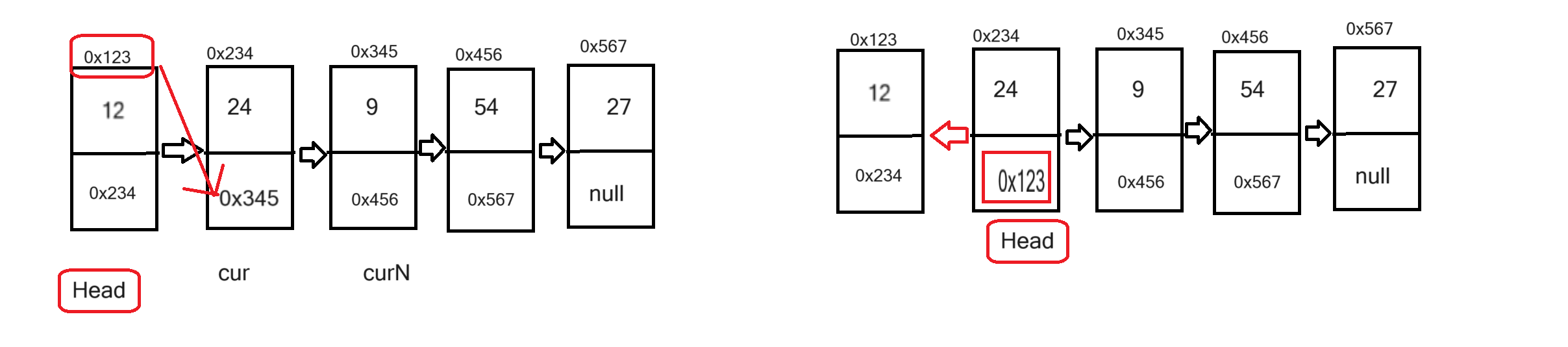 <span style='color:red;'>数据</span><span style='color:red;'>结构</span>-<span style='color:red;'>链</span><span style='color:red;'>表</span><span style='color:red;'>练习</span>（面试题）