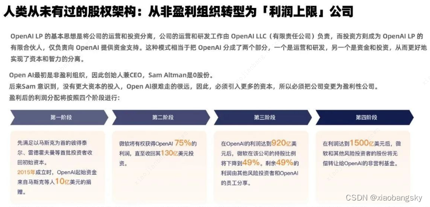 openAI：人工智能领域的领军者