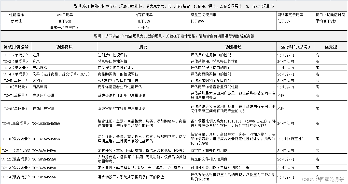 jmeter性能测试用例提取