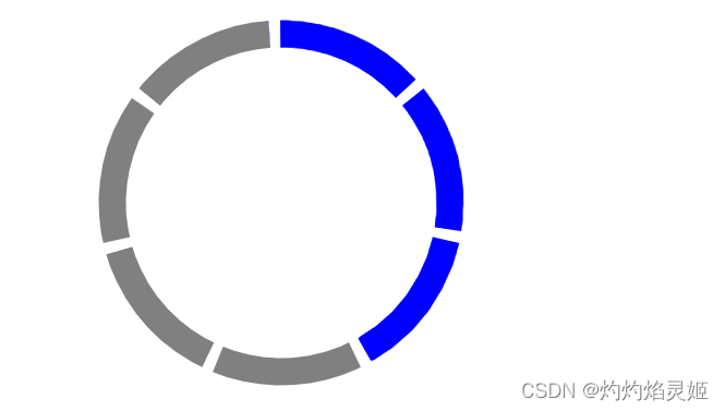 HTML 如何<span style='color:red;'>实现</span>一个带间隙<span style='color:red;'>的</span><span style='color:red;'>圆</span>环