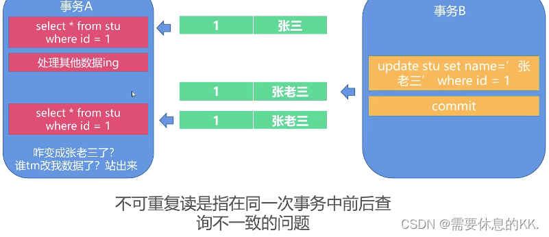 MySQL 数据学习笔记速查表（视图、存储过程、事务）