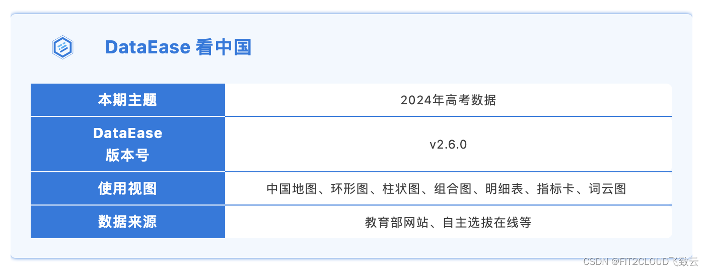 仪表板展示｜DataEase看中国：2024年高考数据前瞻