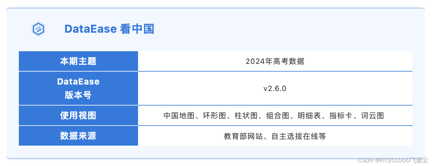 <span style='color:red;'>仪表</span><span style='color:red;'>板</span><span style='color:red;'>展示</span>｜<span style='color:red;'>DataEase</span><span style='color:red;'>看</span><span style='color:red;'>中国</span>：2024年高考<span style='color:red;'>数据</span>前瞻