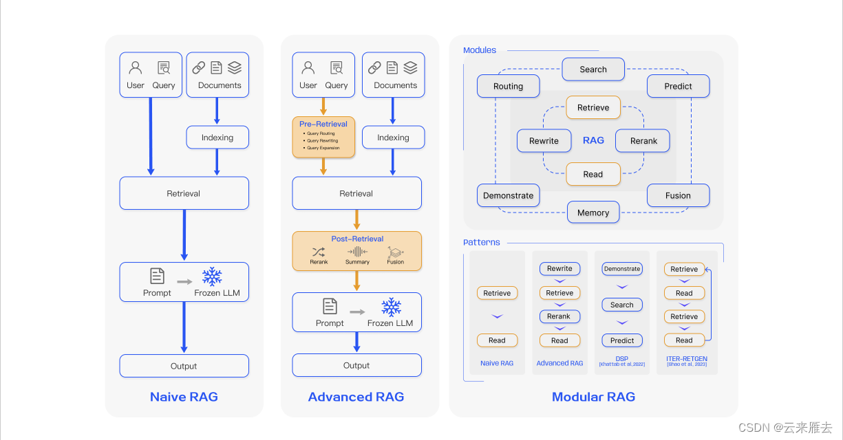 使用 EFCore 和 PostgreSQL 实现向量存储及检索