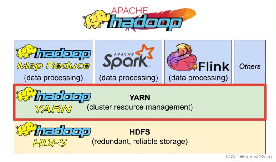 <span style='color:red;'>深入</span><span style='color:red;'>解析</span>Apache Hadoop YARN：工作<span style='color:red;'>原理</span>与<span style='color:red;'>核心</span><span style='color:red;'>组件</span>