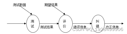 基于html5的演唱会购票系统的设计与实现论文