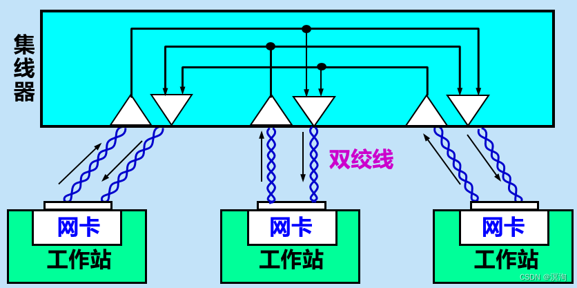 计算机网络（第八版）期末复习（第三章数据链路层）