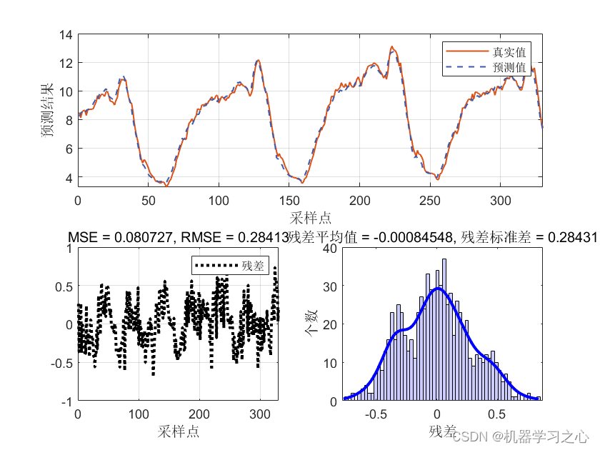 <span style='color:red;'>区间</span><span style='color:red;'>预测</span> | <span style='color:red;'>Matlab</span>实现BiLSTM-Adaboost-ABKDE<span style='color:red;'>的</span>集成双向<span style='color:red;'>长</span><span style='color:red;'>短期</span><span style='color:red;'>记忆</span><span style='color:red;'>网络</span>自适应带宽<span style='color:red;'>核</span><span style='color:red;'>密度</span><span style='color:red;'>估计</span><span style='color:red;'>多</span><span style='color:red;'>变量</span><span style='color:red;'>回归</span><span style='color:red;'>区间</span><span style='color:red;'>预测</span>