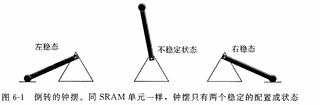 深入理解计算机系统学习笔记