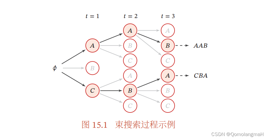 序列生成模型（一）：序列概率模型