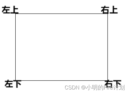 CSS3新增边框样式