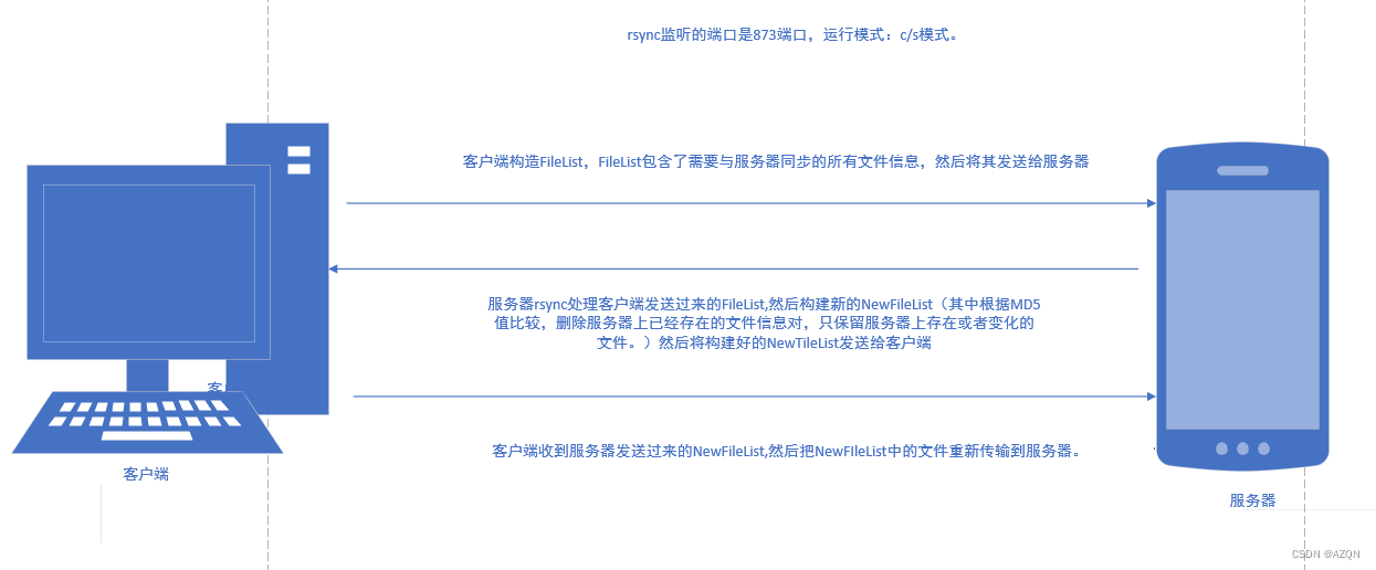 使用rsync服务实现远程数据同步备份