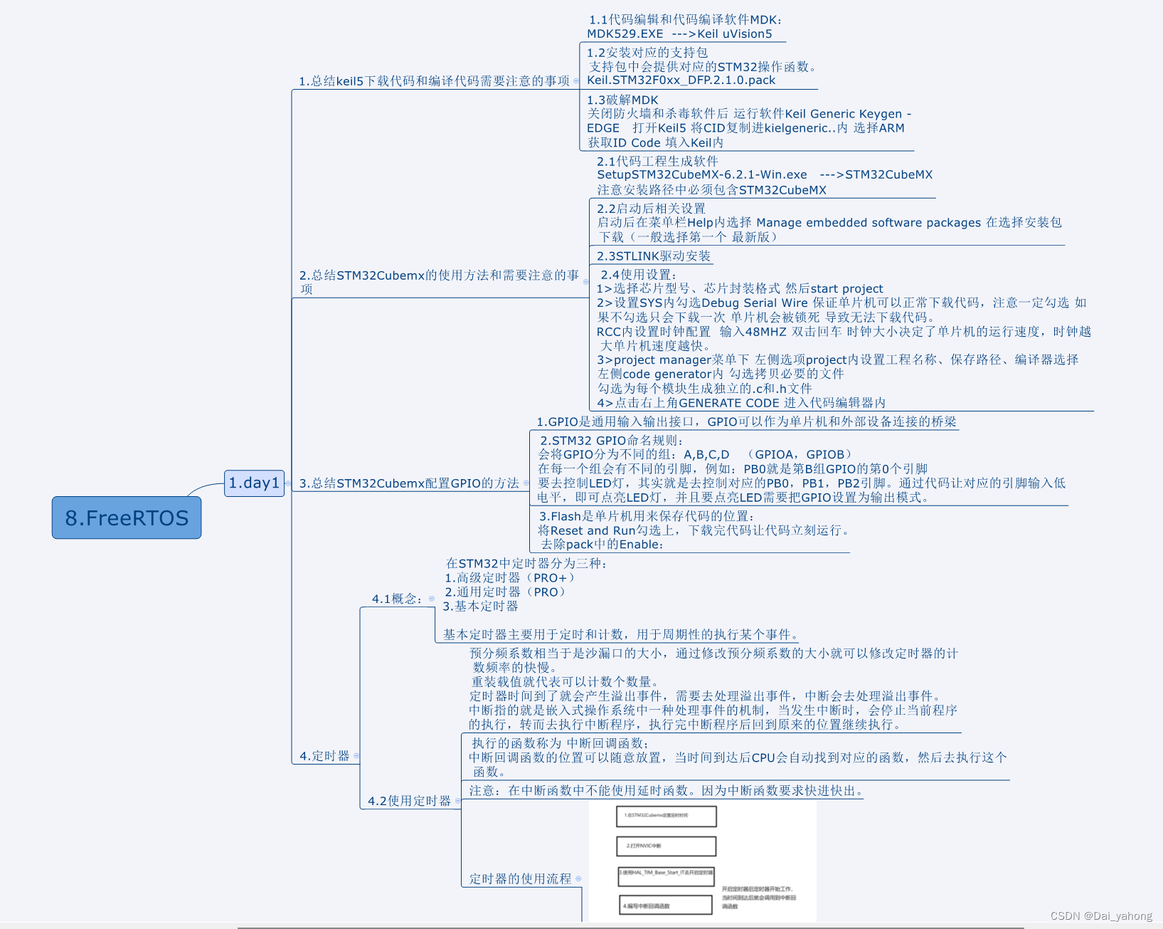 56、FreeRTOS/GPIO与定时器相关学习20240329