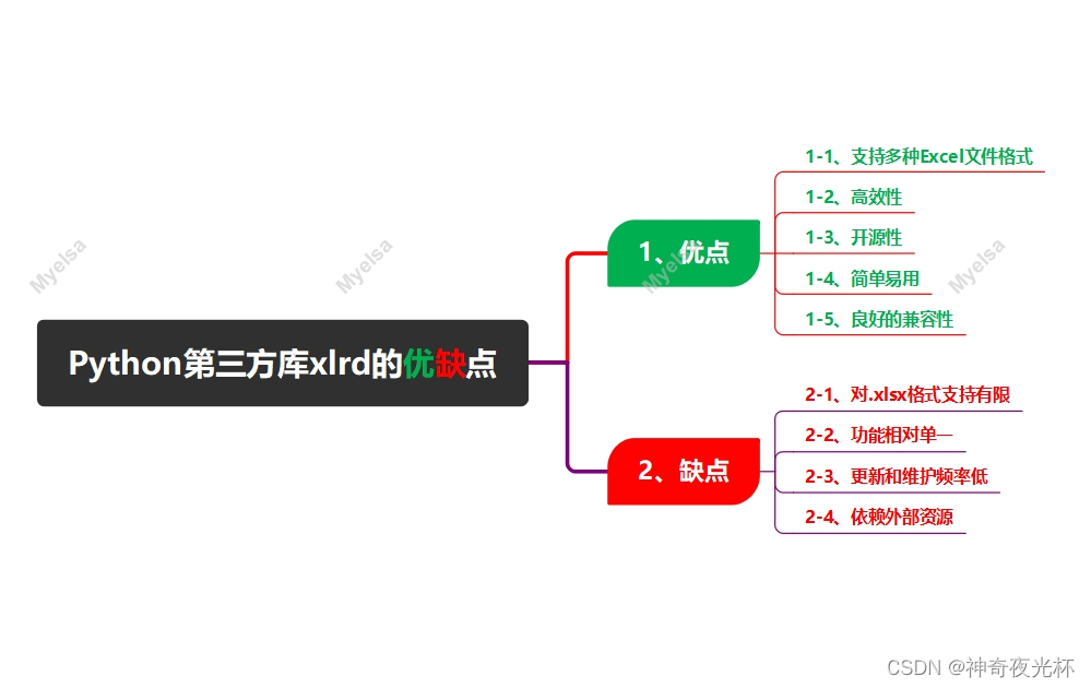  Python酷库之旅-比翼双飞情侣库(10)