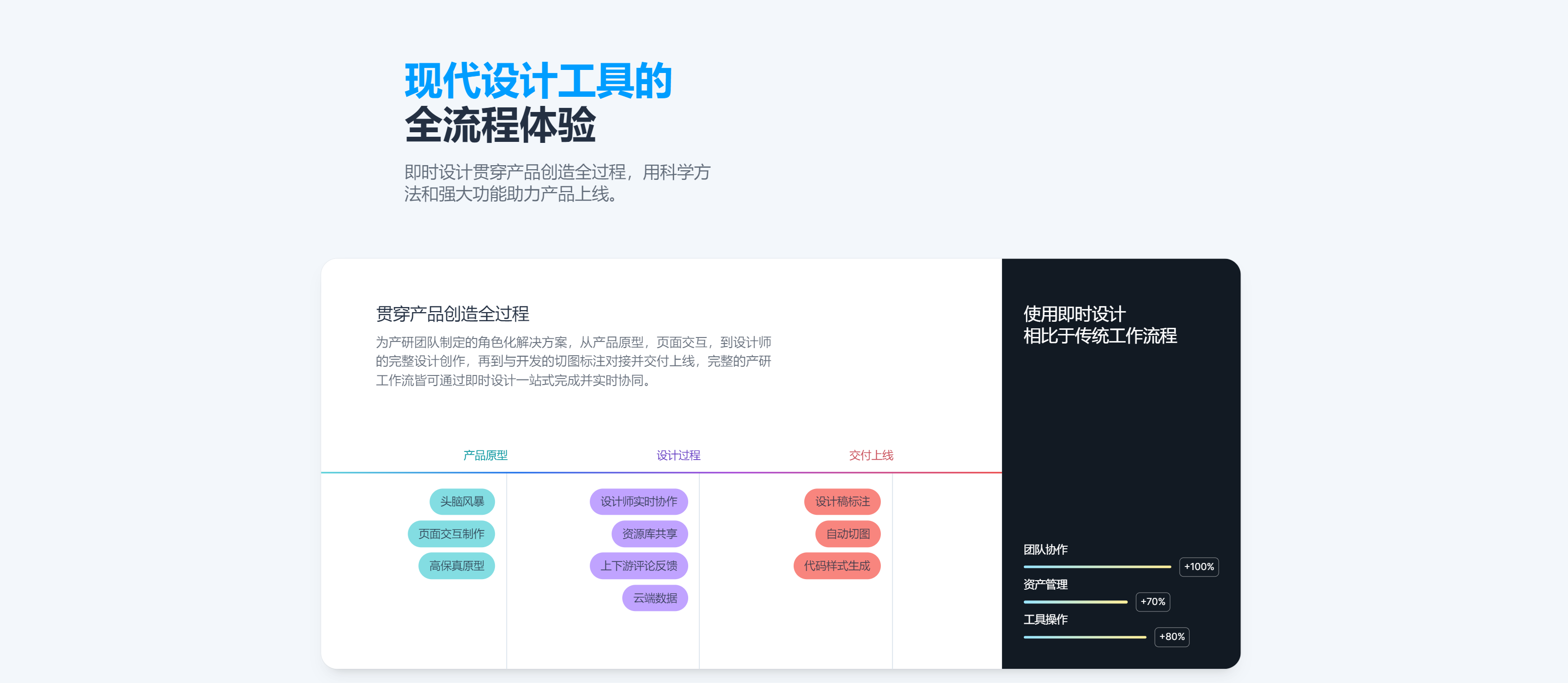 Axure原型设计：从零开始到精通中文版