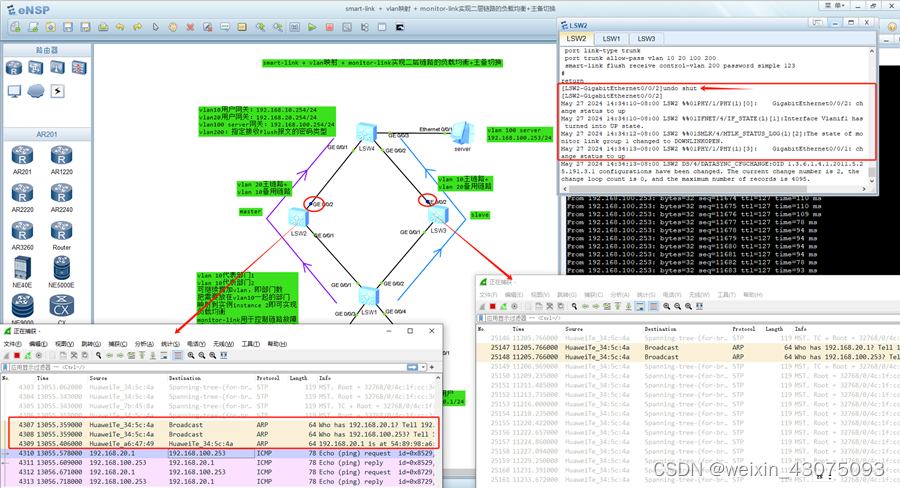 smart-link + STP的vlan映射 + monitor-link实现二层链路的负载均衡+主备切换