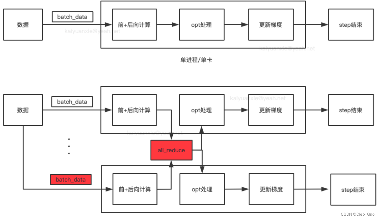 深度学习训练过程自查：为什么我的模型不收敛/表现不佳？