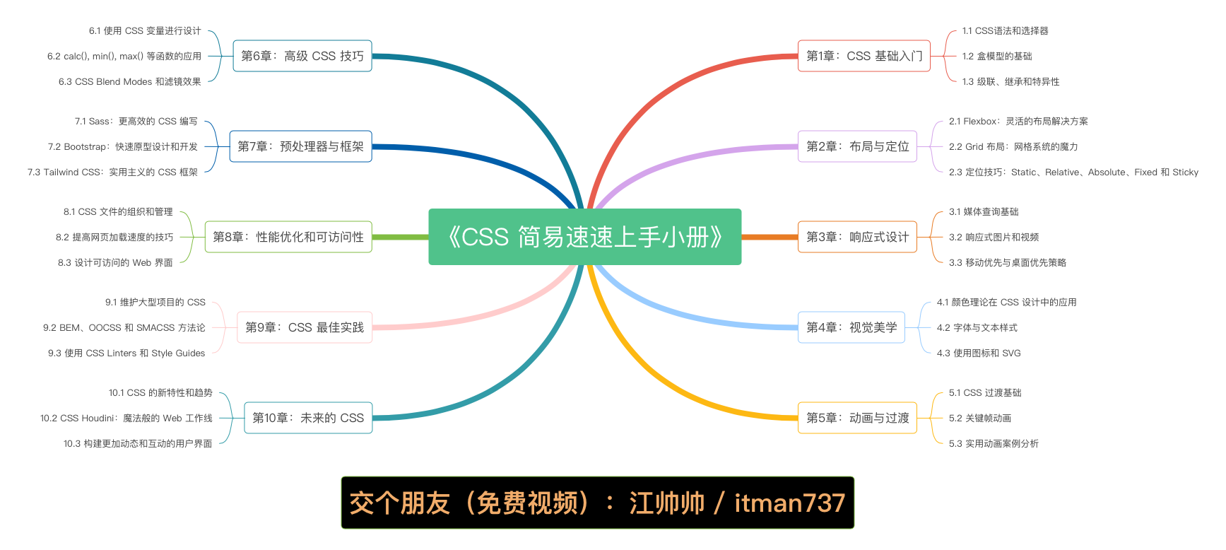 《CSS 简易速速上手小册》第9章：CSS 最佳实践（2024 最新版）