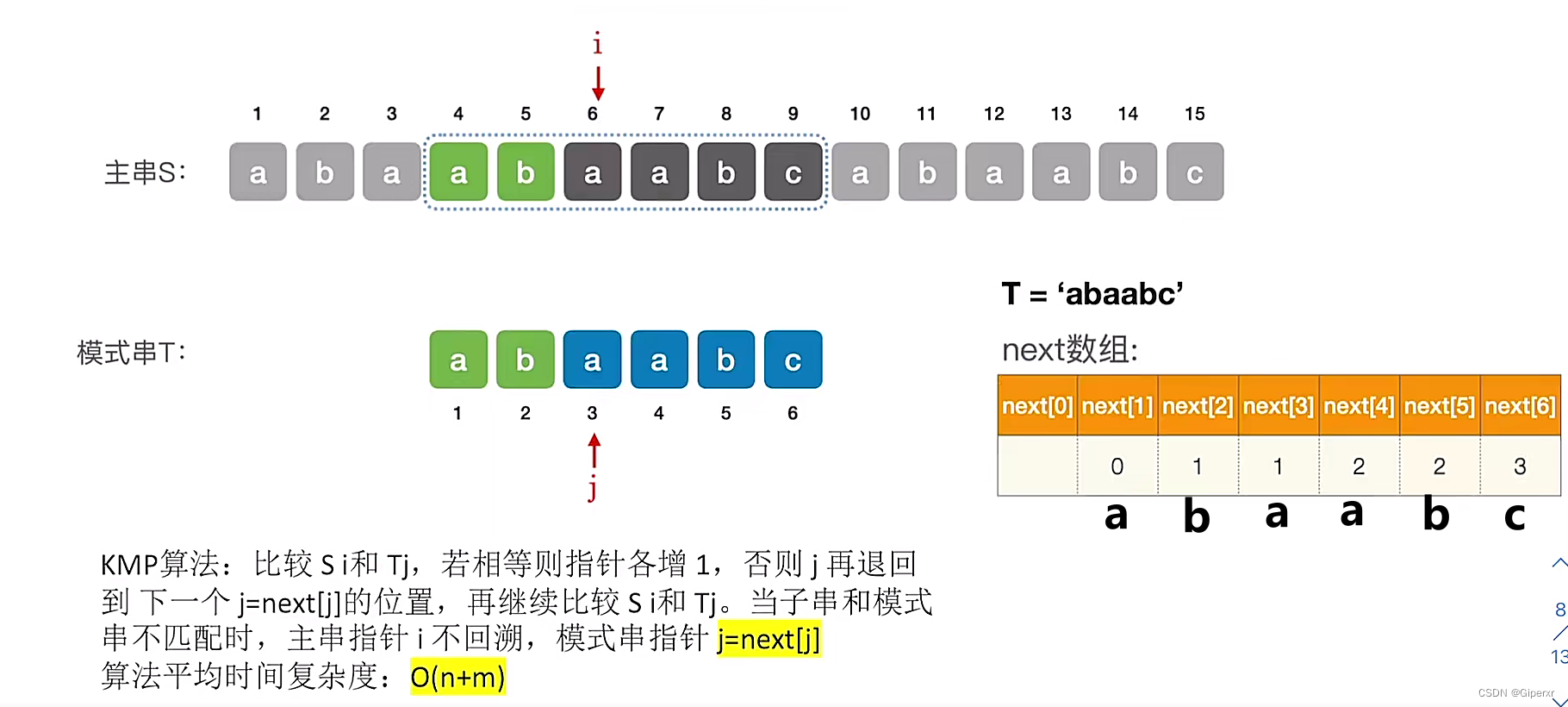 408数据结构错题知识点拾遗