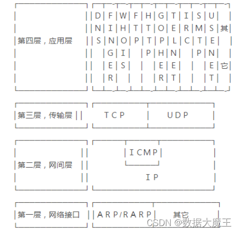 网络篇---第九篇