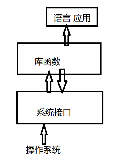 16 进程终止