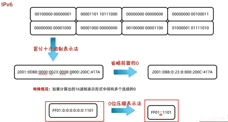 【JavaSE】网络编程