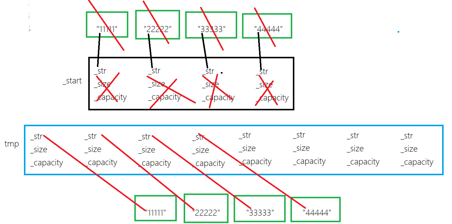 C++ vector模拟实现