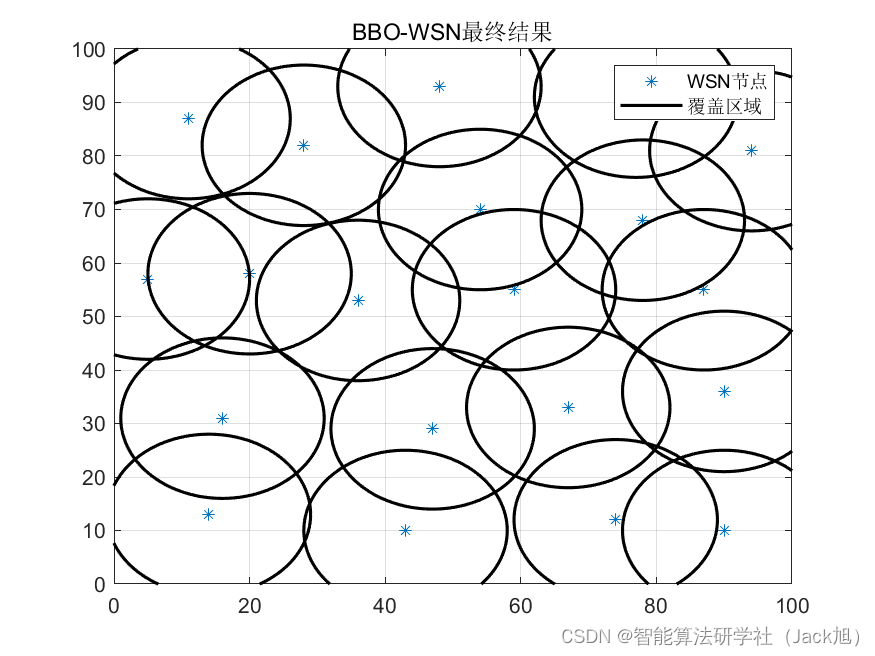 智能优化算法应用：基于生物地理学算法无线传感器网络(WSN)覆盖优化 - 附代码