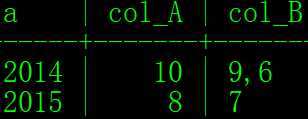 mysql-sql练习-5-行列互转